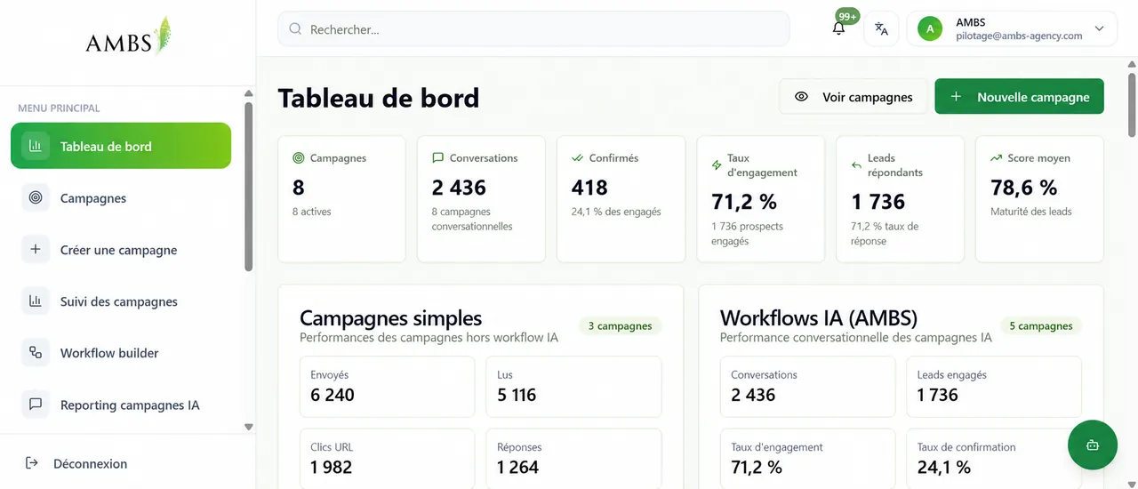 Tableau de bord AMBS montrant une campagne de réactivation et ses performances