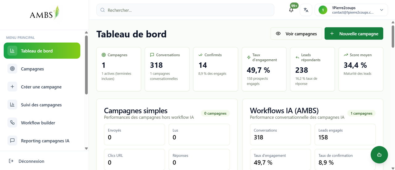 Capture du tableau de bord AMBS Leads avec les principaux KPI de campagnes, conversations et leads engagés